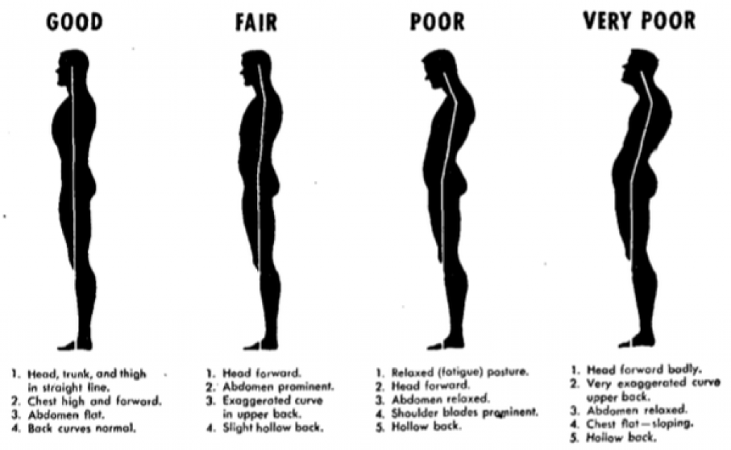 different types of good posture