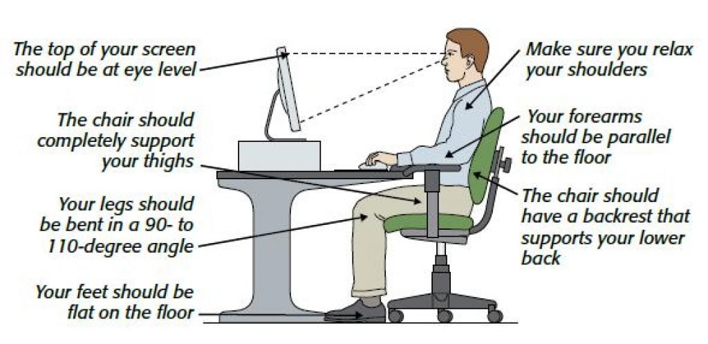 computer monitor and what your desk and chair proportions are