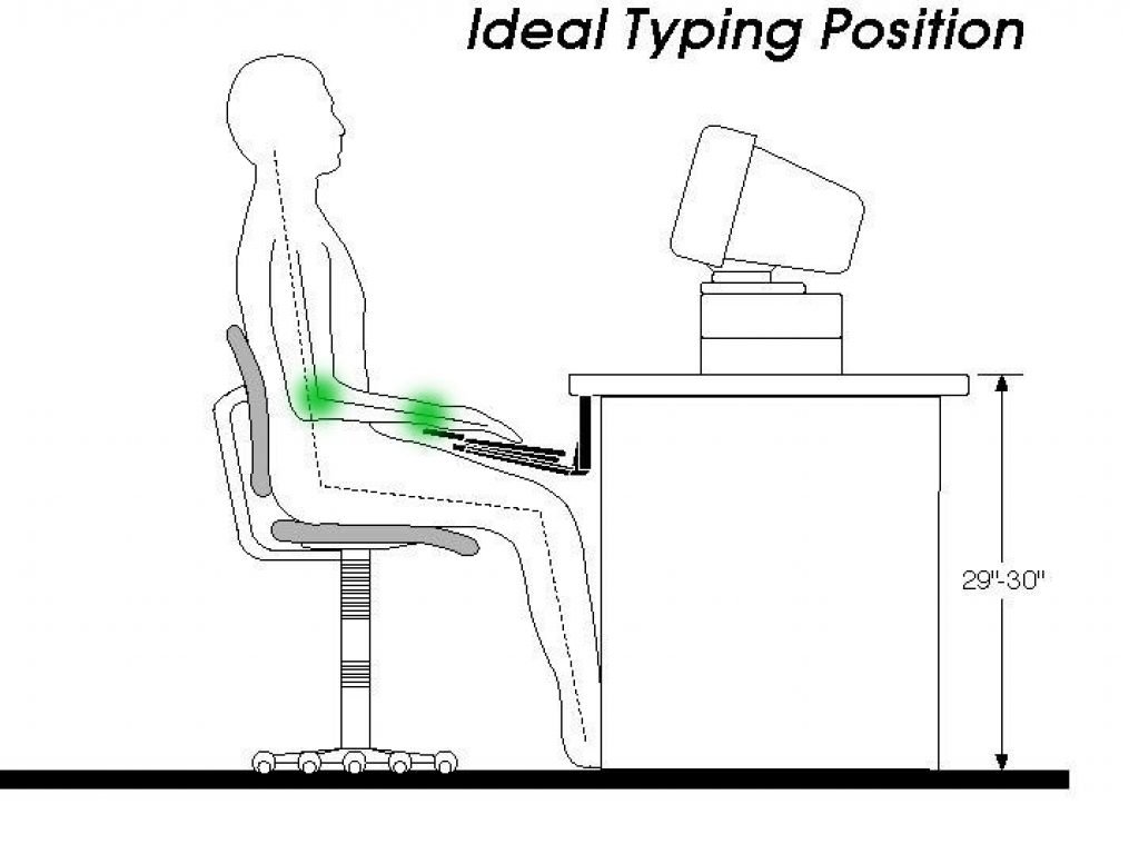 ideal hand position for ergonomics