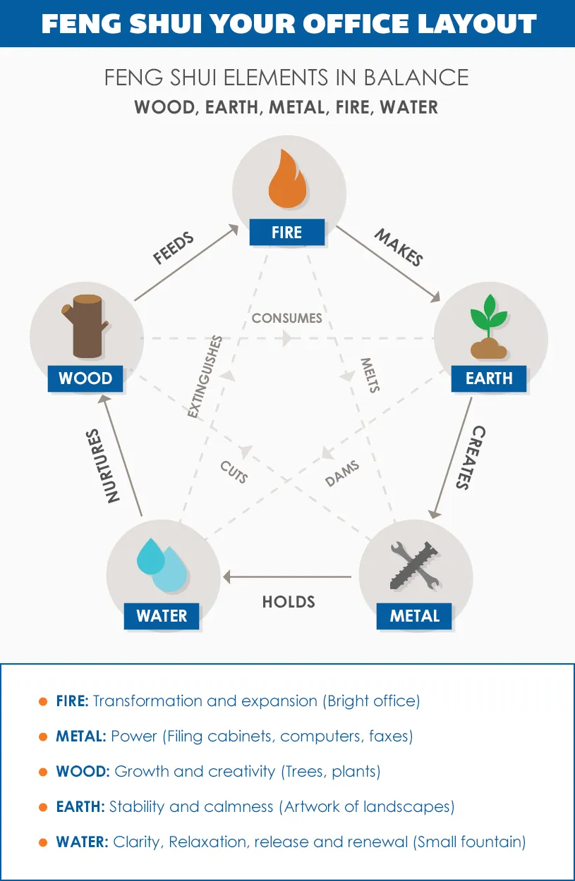 harmonize and balance your feng shui