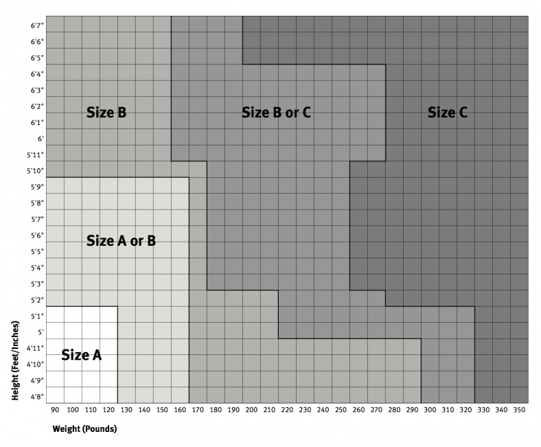 Herman Miller Aeron Chair Sizes What s Differences herman-miller-aeron-chair-sizes-what-s-differences