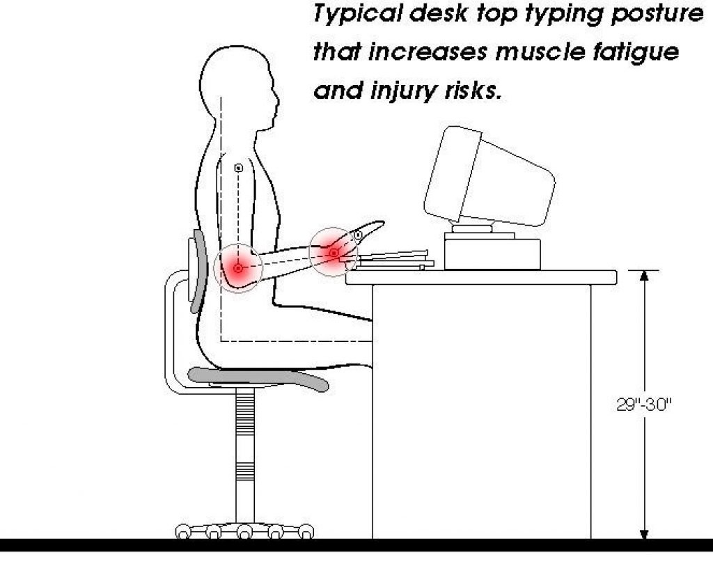 Tips to get you the perfect ergonomic desk setup